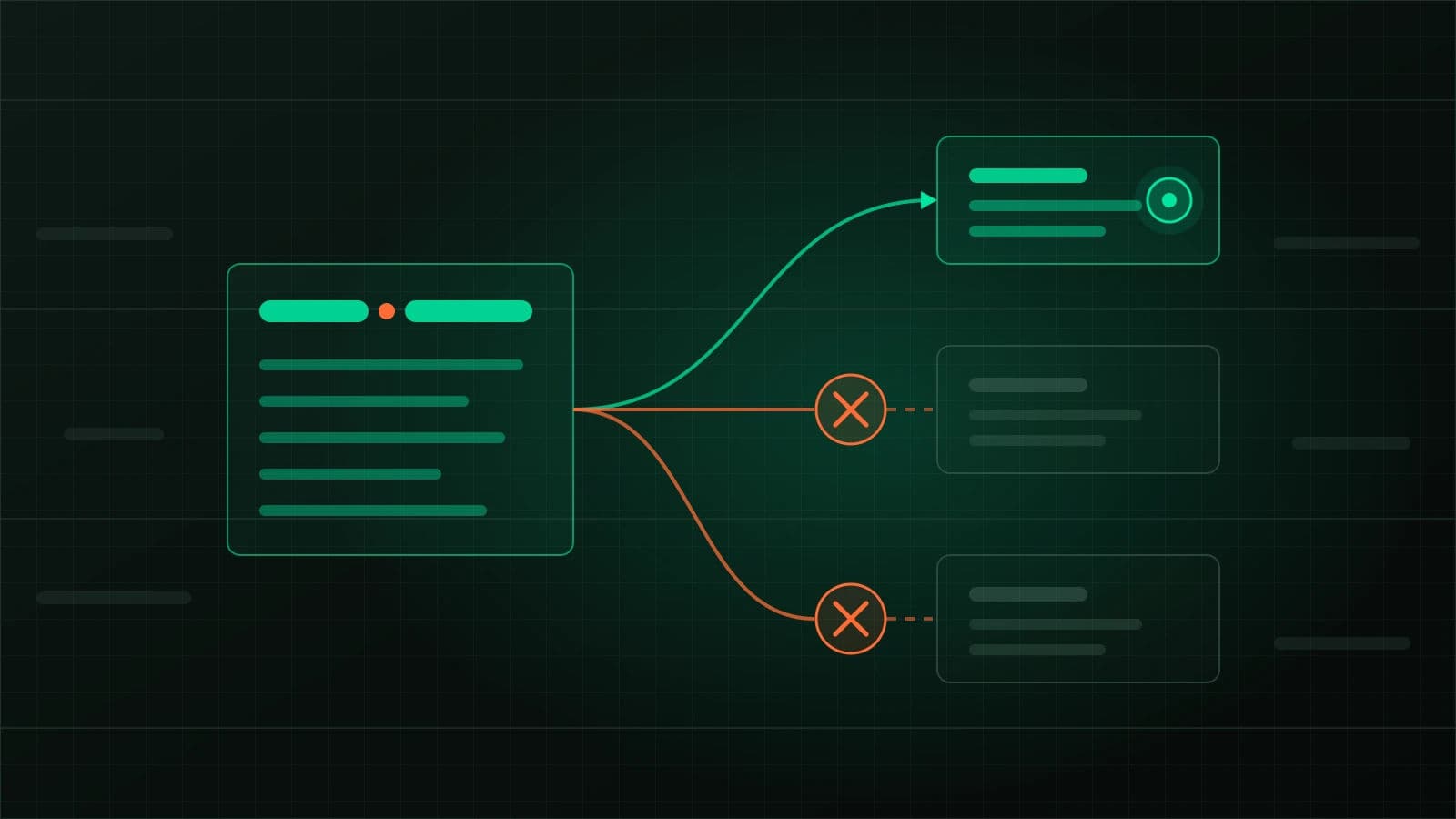 A green tool card with an orange-flawed name sends three paths to three panels: the top path stays green and reaches a ringed node; the other two turn orange and stop at crossed-out circles.