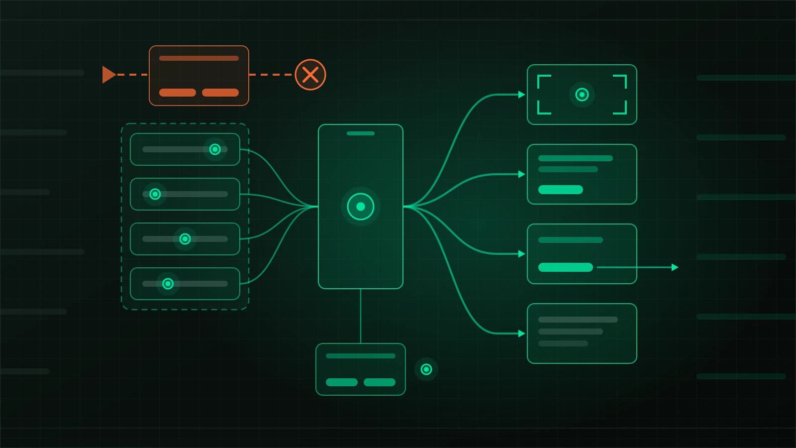Dark technical illustration read left to right. At top left, an orange arrowhead sends a dashed orange line into an orange dialog panel holding a text pill and two button pills, and the dashed line continues out to a crossed-out orange ring. Below it, inside a dashed green boundary, four stacked green panels each hold a grey track with a ringed green knob set at a different position. Green curves run from all four panels into a tall green phone outline in the centre with a large ringed dot. From the phone, four green lanes end in arrowheads at four screens on the right: one framed by corner brackets around a ringed dot, one with text pills and a bright button pill, one whose button pill sends an arrow out past its edge, and one holding only dim grey pills with no button. A single thin green line drops straight down from the phone to one small green dialog panel with two button pills, with a ringed dot beside it. Thin grey rules run along the top and bottom and faint pills sit at both edges.